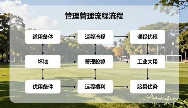 风险控制中的合同审查与资金监管环节解析